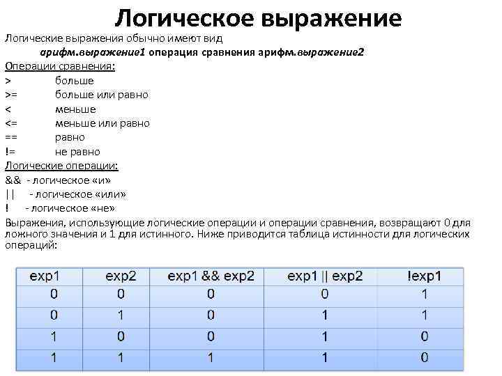 Что означает в 1с вид сравнения