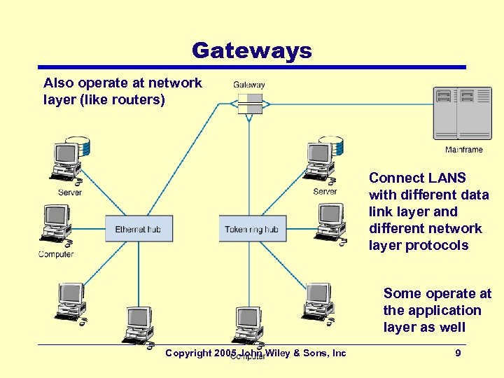 Gateways Also operate at network layer (like routers) Connect LANS with different data link