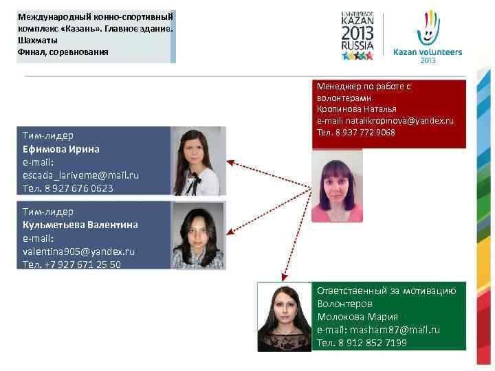 Международный конно-спортивный комплекс «Казань» . Главное здание. Шахматы Финал, соревнования Тим-лидер Ефимова Ирина e-mail: