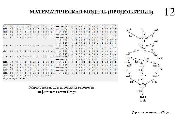 МАТЕМАТИЧЕСКАЯ МОДЕЛЬ (ПРОДОЛЖЕНИЕ) 12 Маркировка процесса создания ведомости дефицита на сетях Петри Дерево достижимости