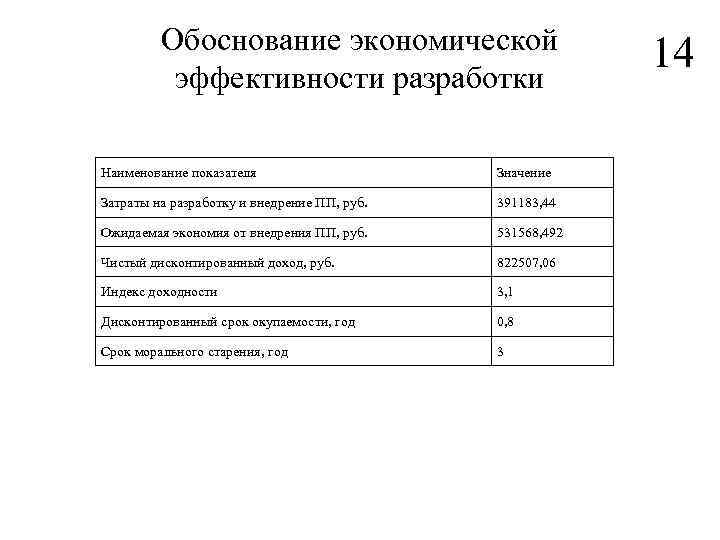 Обоснование экономической эффективности разработки Наименование показателя Значение Затраты на разработку и внедрение ПП, руб.