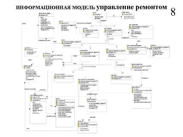 ИНФОРМАЦИОННАЯ МОДЕЛЬ управление ремонтом 8 