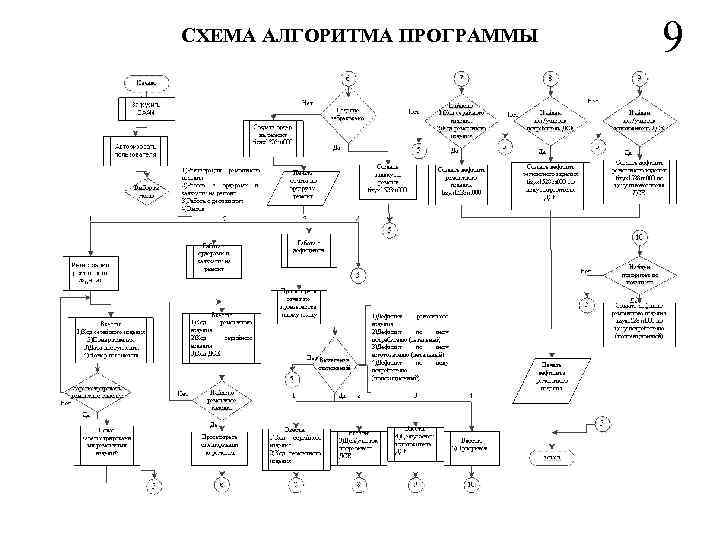СХЕМА АЛГОРИТМА ПРОГРАММЫ 9 