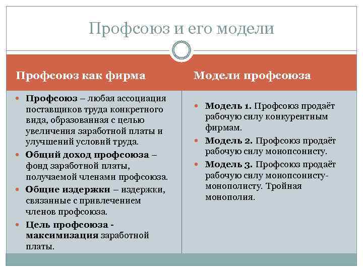 Профсоюз и его модели Профсоюз как фирма Профсоюз – любая ассоциация поставщиков труда конкретного