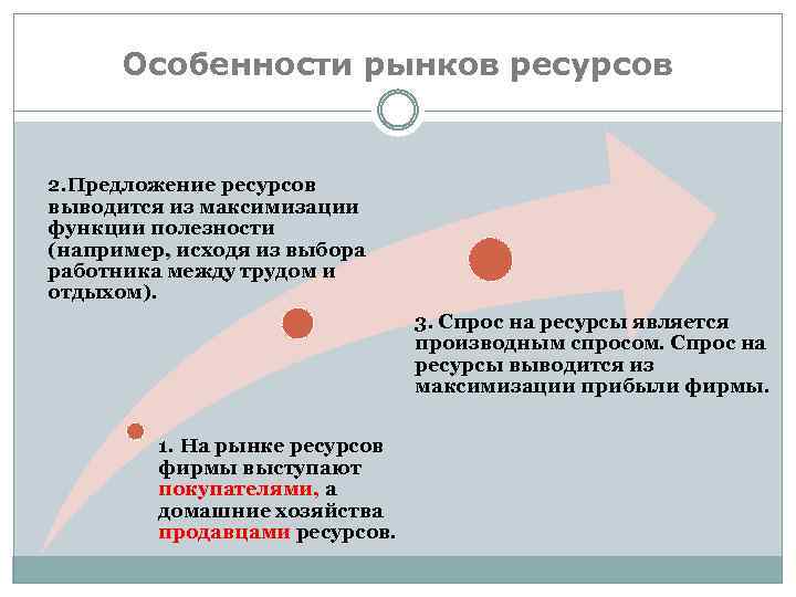 Особенности рынков ресурсов 2. Предложение ресурсов выводится из максимизации функции полезности (например, исходя из