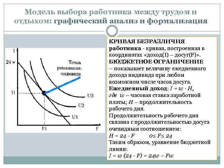 Модель выбора работника между трудом и отдыхом: графический анализ и формализация КРИВАЯ БЕЗРАЗЛИЧИЯ работника