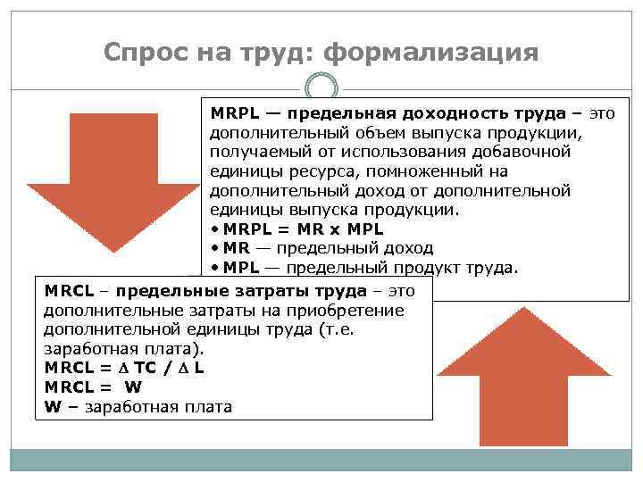 Спрос на труд: формализация MRPL — предельная доходность труда – это дополнительный объем выпуска