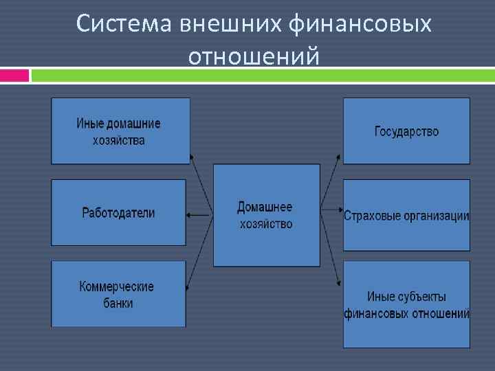 Система внешних финансовых отношений 