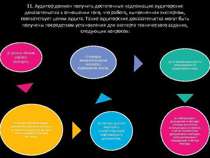 Надлежащие доказательства. Достаточные аудиторские доказательства это. Аудитор должен быть. Достаточные аудиторские доказательства пример.