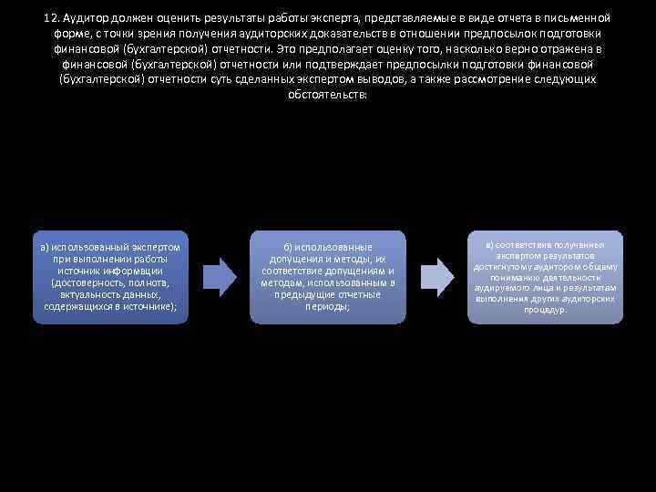 12. Аудитор должен оценить результаты работы эксперта, представляемые в виде отчета в письменной форме,