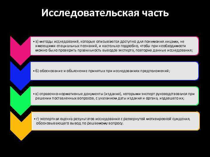 Исследовательская часть • а) методы исследований, которые описываются доступно для понимания лицами, не имеющими