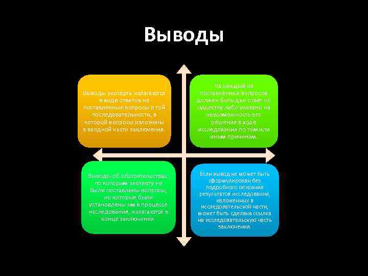 Выводы эксперта излагаются в виде ответов на поставленные вопросы в той последовательности, в которой