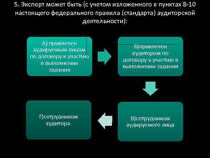 5. Эксперт может быть (с учетом изложенного в пунктах 8 -10 настоящего федерального правила