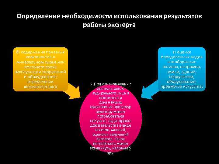 Определение необходимости использования результатов работы эксперта б) содержания полезных компонентов в минеральном сырье или