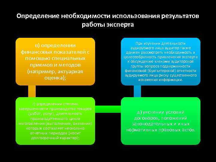 Определение необходимости использования результатов работы эксперта в) определении финансовых показателей с помощью специальных приемов