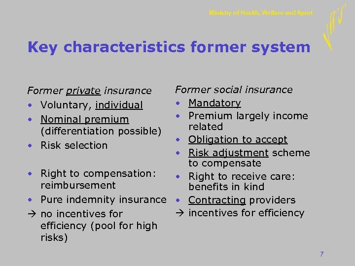 Ministry of Health, Welfare and Sport Key characteristics former system Former social insurance •