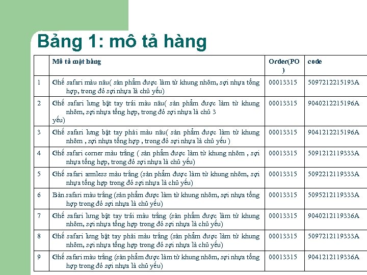 Bảng 1: mô tả hàng Mô tả mặt hàng Order(PO ) code 1 Ghế