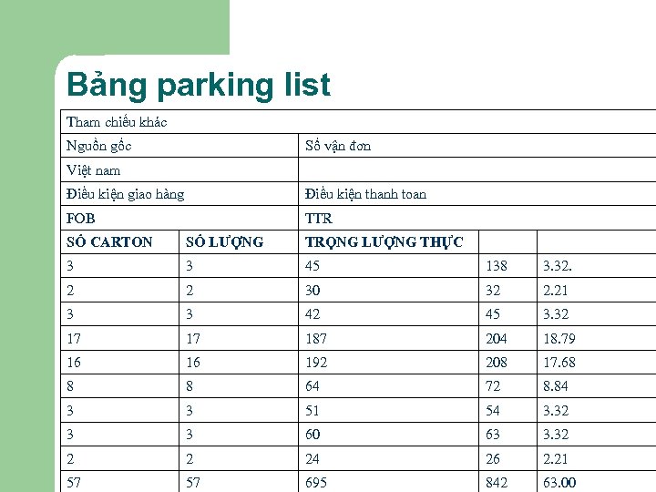 Bảng parking list Tham chiếu khác Nguồn gốc Số vận đơn Việt nam Điều
