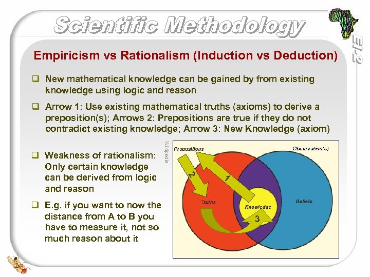 Empiricism vs Rationalism (Induction vs Deduction) q New mathematical knowledge can be gained by