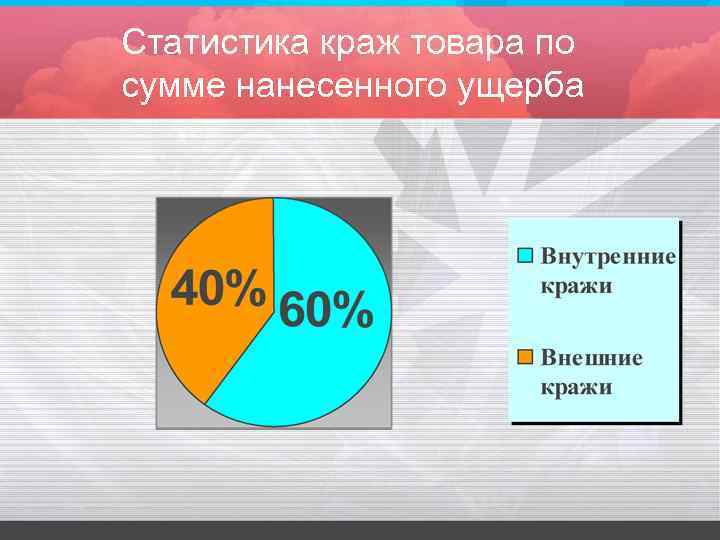 Статистика краж товара по сумме нанесенного ущерба 