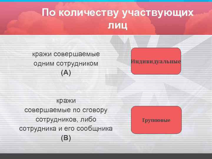 По количеству участвующих лиц кражи совершаемые одним сотрудником (А) Индивидуальные кражи совершаемые по сговору