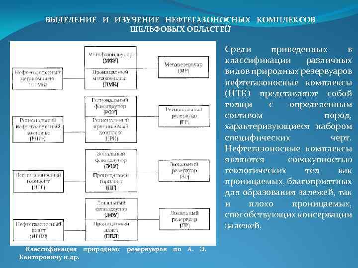 ВЫДЕЛЕНИЕ И ИЗУЧЕНИЕ НЕФТЕГАЗОНОСНЫХ КОМПЛЕКСОВ ШЕЛЬФОВЫХ ОБЛАСТЕЙ Среди приведенных в классификации различных видов природных
