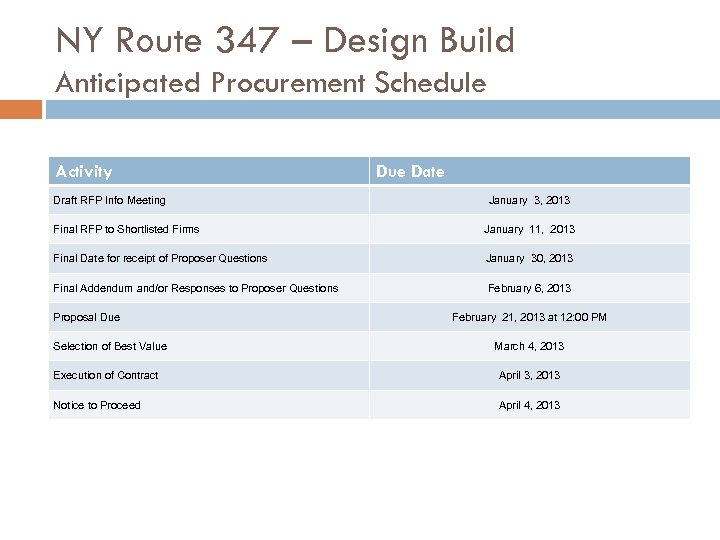 NY Route 347 – Design Build Anticipated Procurement Schedule Activity Draft RFP Info Meeting