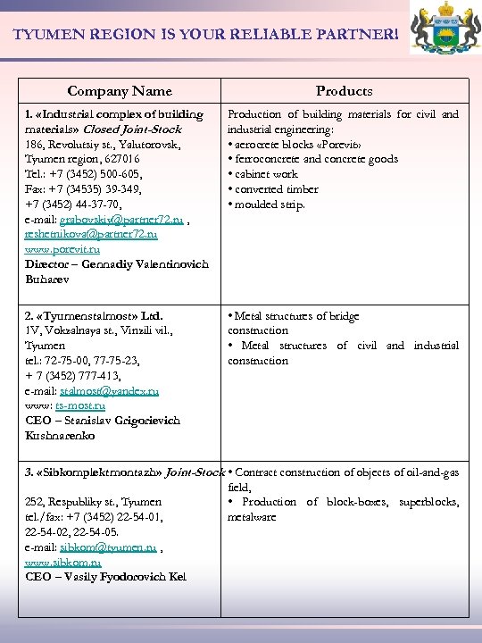 TYUMEN REGION IS YOUR RELIABLE PARTNER! Company Name Products 1. «Industrial complex of building