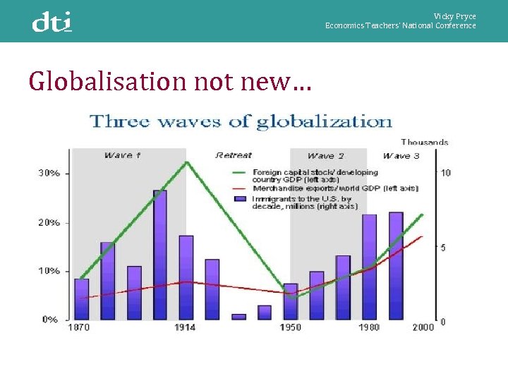 Vicky Pryce Economics Teachers’ National Conference Globalisation not new… 