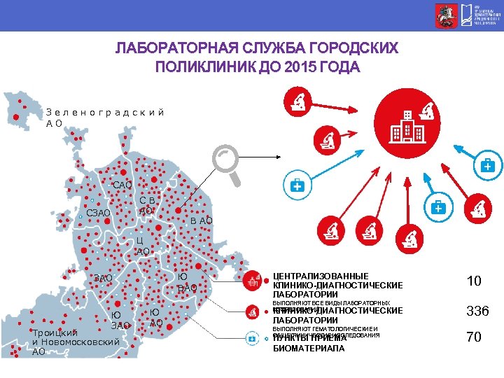 ЛАБОРАТОРНАЯ СЛУЖБА ГОРОДСКИХ ПОЛИКЛИНИК ДО 2015 ГОДА Зеленоградский АО СВ АО СЗАО В АО