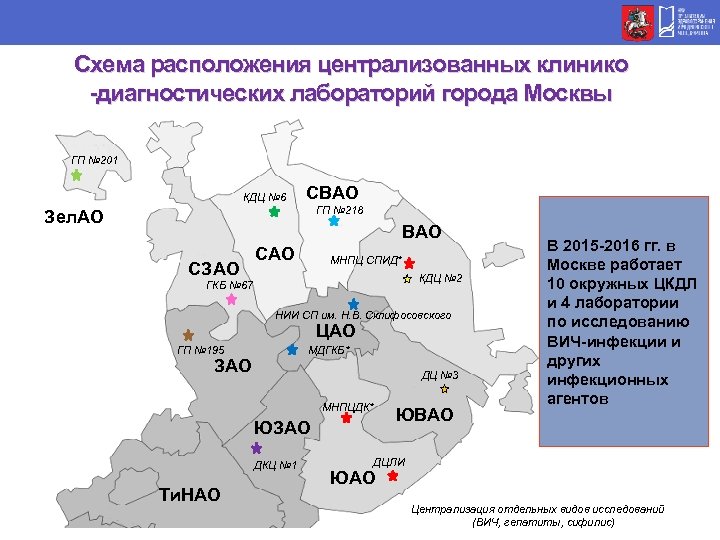 Диагностическая карта цао