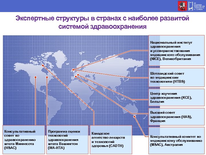 Экспертные структуры в странах с наиболее развитой системой здравоохранения Национальный институт здравоохранения и усовершенствования