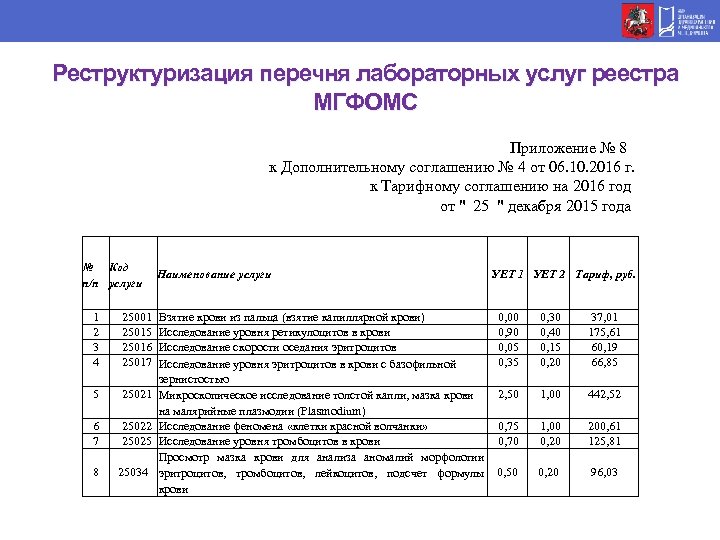 Реструктуризация перечня лабораторных услуг реестра МГФОМС Приложение № 8 к Дополнительному соглашению № 4