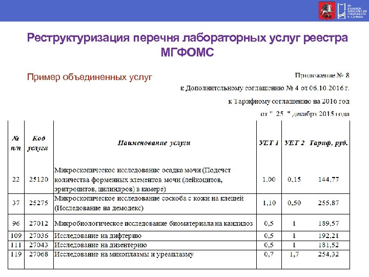 Реструктуризация перечня лабораторных услуг реестра МГФОМС Пример объединенных услуг 