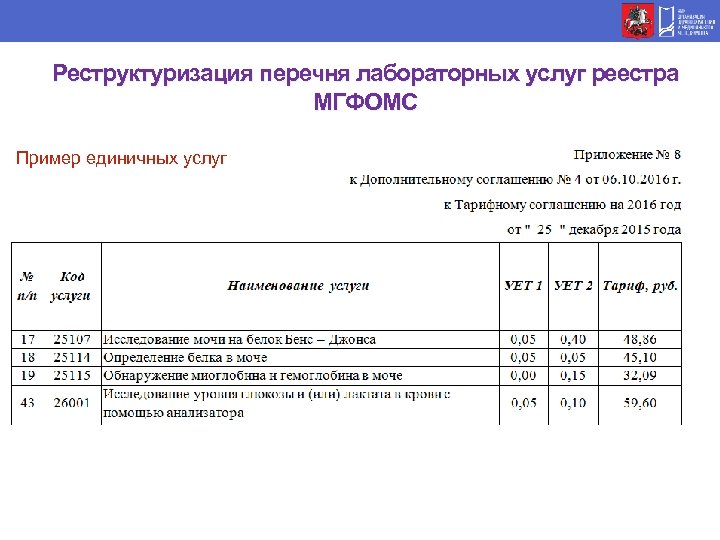 Реструктуризация перечня лабораторных услуг реестра МГФОМС Пример единичных услуг 