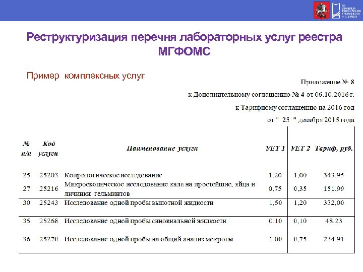 Реструктуризация перечня лабораторных услуг реестра МГФОМС Пример комплексных услуг 