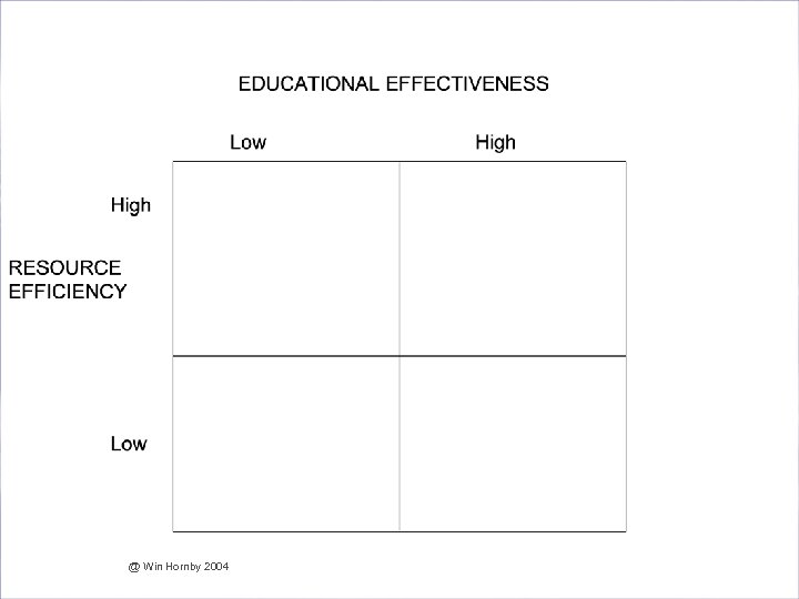 Are we Effective and Efficient in our Assessment? @ Win Hornby 2004 