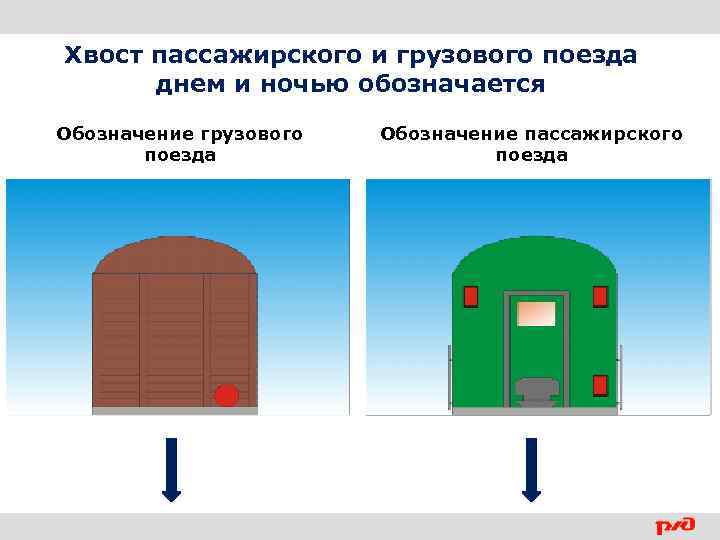 Хвост пассажирского и грузового поезда днем и ночью обозначается Обозначение грузового поезда Обозначение пассажирского