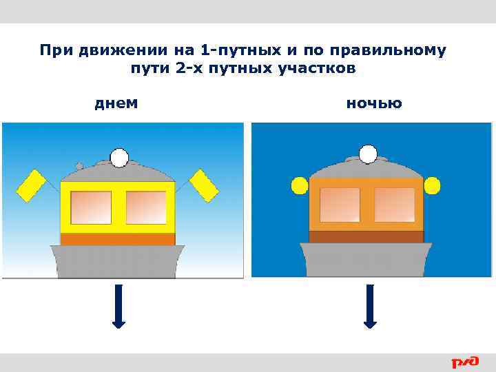 При движении на 1 -путных и по правильному пути 2 -х путных участков днем