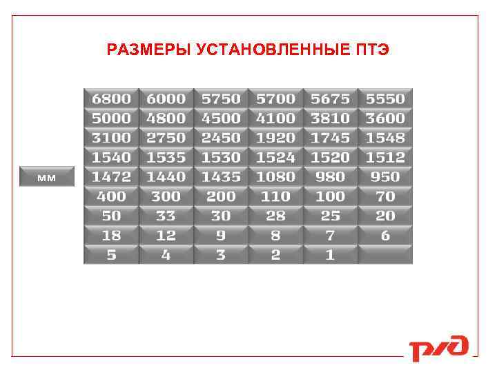 Размер добавить. Размеры установленные ПТЭ. Таблица размеров в ПТЭ. ПТЭ В таблицах. Основные Размеры ПТЭ.