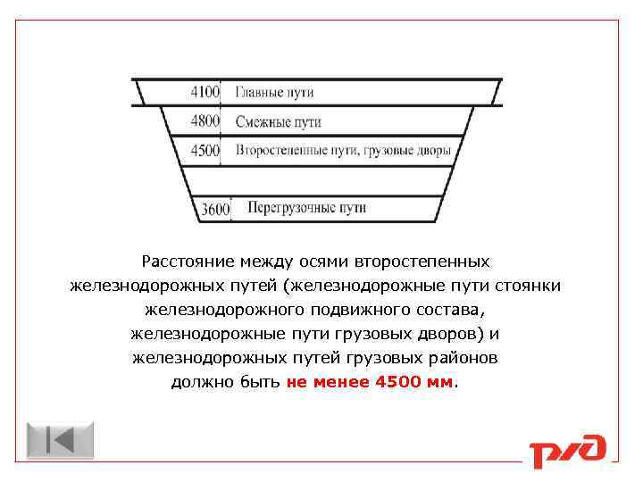 Расстояние между осями второстепенных железнодорожных путей (железнодорожные пути стоянки железнодорожного подвижного состава, железнодорожные пути