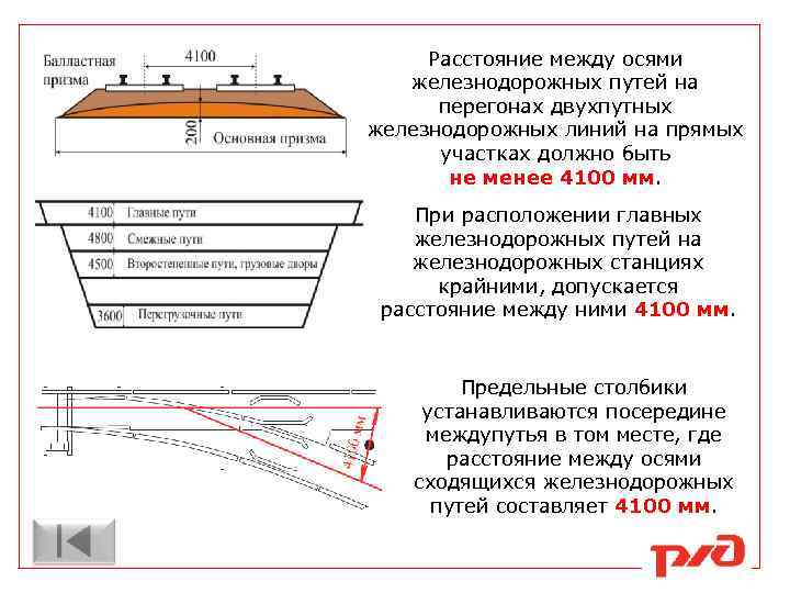 Расстояние между осями автомобиля