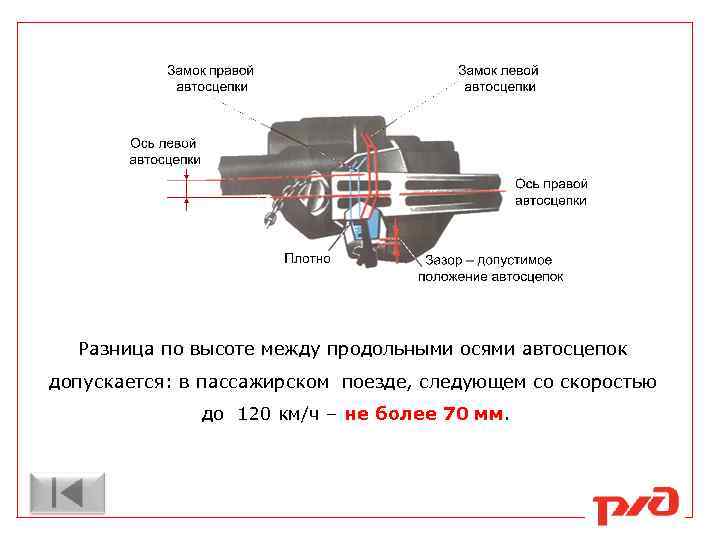 Разница по высоте между продольными осями автосцепок допускается: в пассажирском поезде, следующем со скоростью