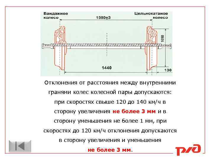 Отклонения от расстояния между внутренними гранями колесной пары допускаются: при скоростях свыше 120 до