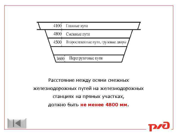 Расстояние между осями автомобиля