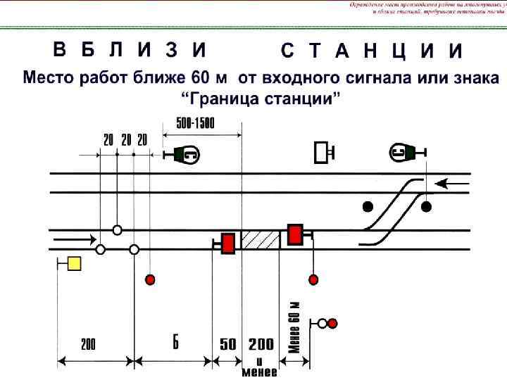 Схема ограждения места производства работ на перегоне сигнальными знаками с на однопутном участке