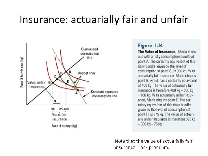 Insurance: actuarially fair and unfair Note that the value of actuarially fair insurance =