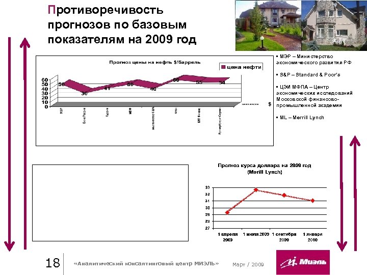 Противоречивость прогнозов по базовым показателям на 2009 год • МЭР – Министерство экономического развития