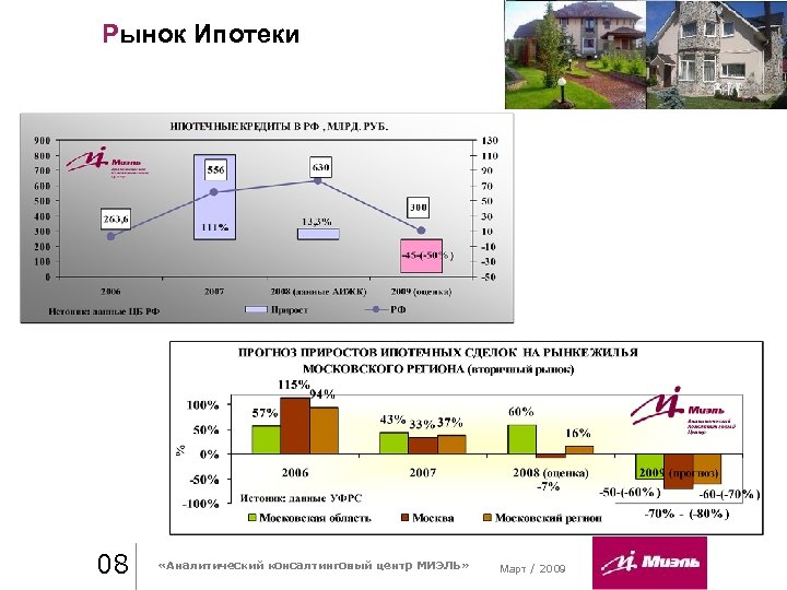 Рынок Ипотеки 08 «Аналитический консалтинговый центр МИЭЛЬ» Март / 2009 
