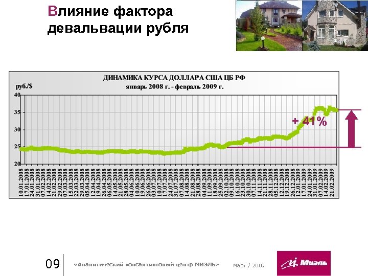 Влияние фактора девальвации рубля + 41% 09 «Аналитический консалтинговый центр МИЭЛЬ» Март / 2009